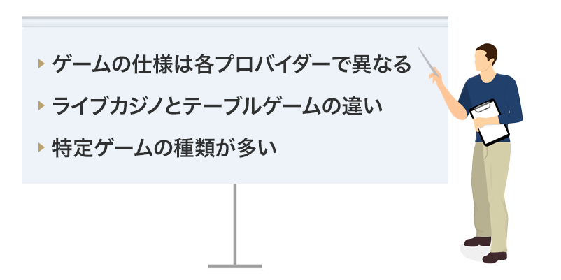 「オンラインカジノのゲームで知っておくべき基礎知識」と書かれたオリジナル画像
