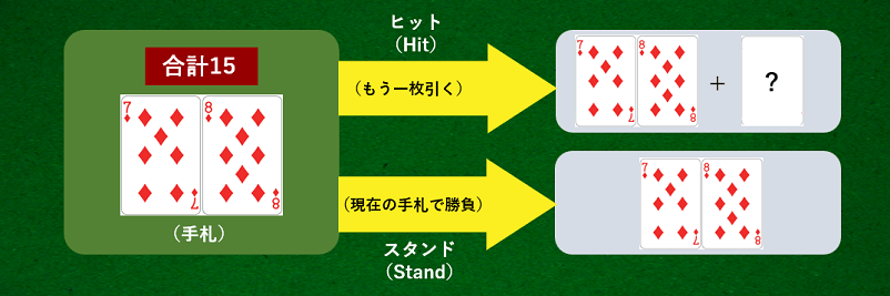 基本アクションの解説画面