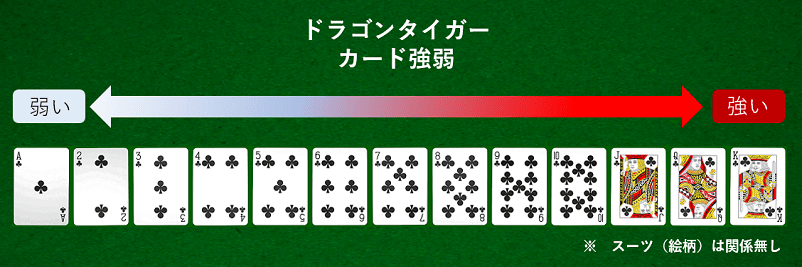 ドラゴンタイガーのカードの説明画像