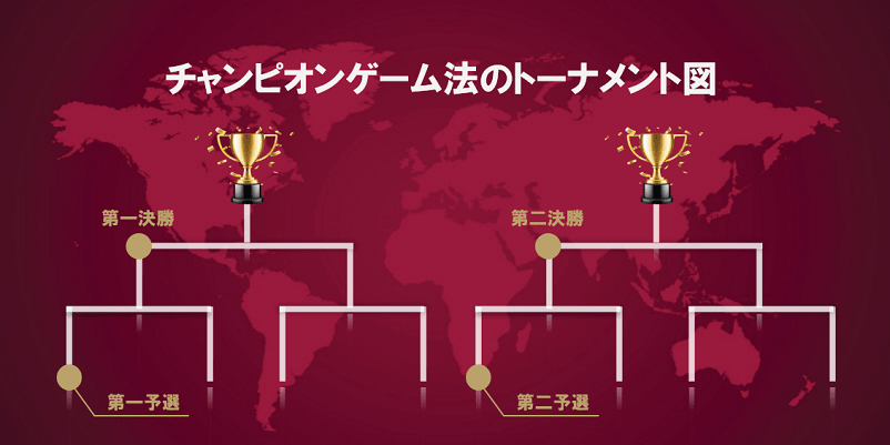 チャンピオンゲーム法のトーナメント画像