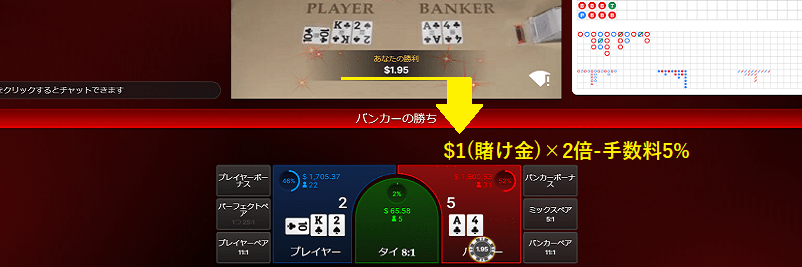 バカラで勝ってコミッションが発生する際の画像