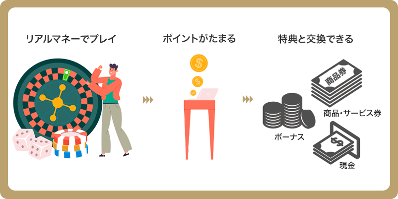 コンプポイントの概要をまとめた画像