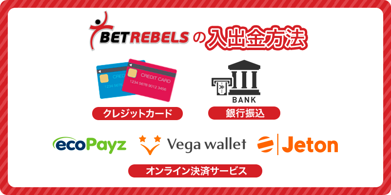 ベットレベルズの入出金説明画像