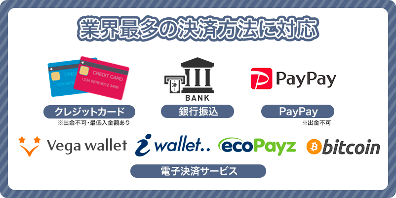 ボンズカジノの入出金に使える決済手段のロゴを並べた画像