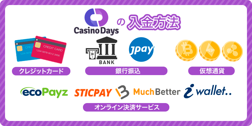 カジノデイズの入出金に使える決済方法のロゴ