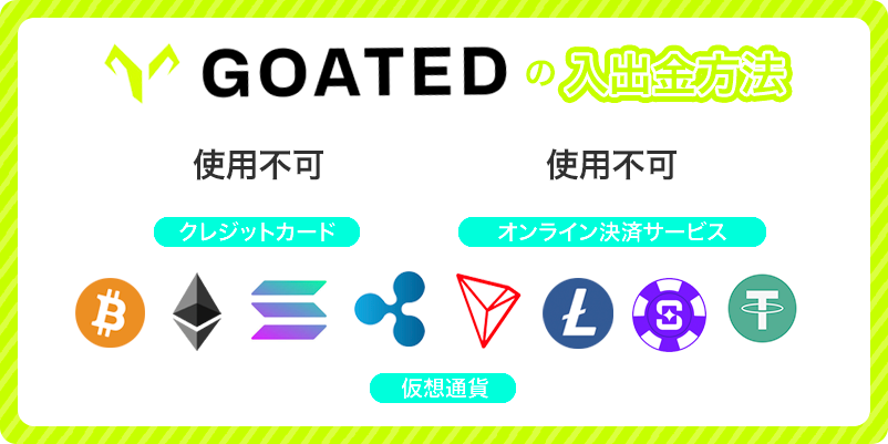 Goatedカジノの入出金方法