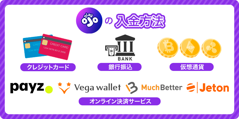 プレイオジョの入出金方法