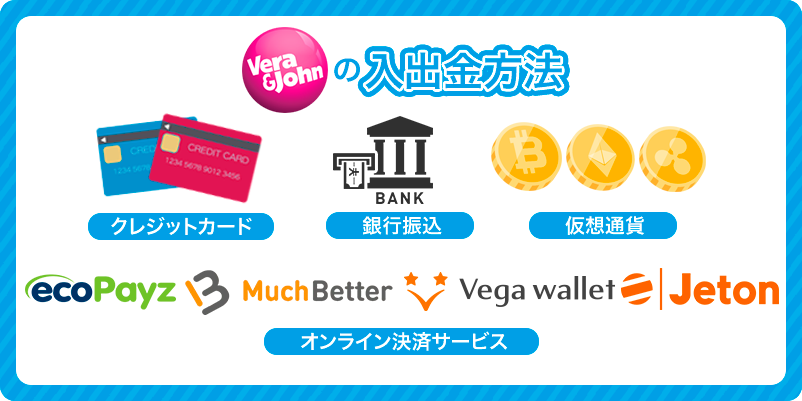 ベラジョンカジノの入出金方法のロゴを並べた画像