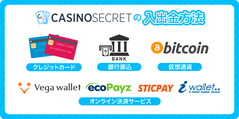 カジノシークレットで使える入出金方法のロゴを配置した画像