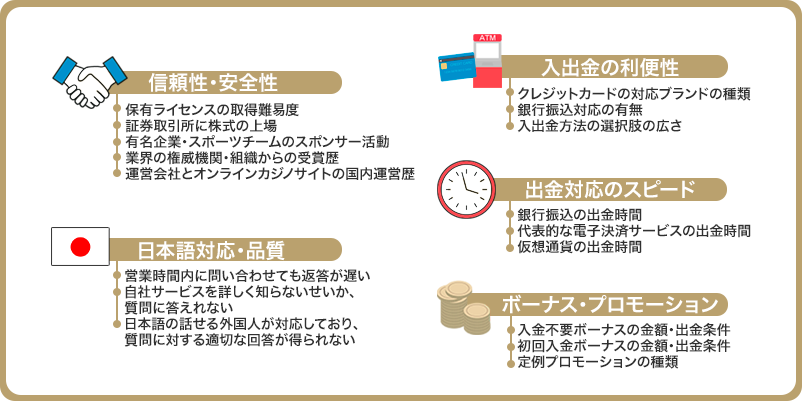 当メディアの５つの審査基準