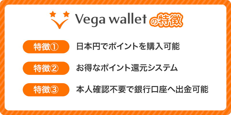 ベガウォレットの特徴をまとめた画像