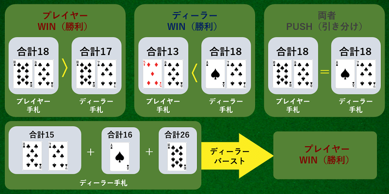 勝敗パターンの説明画像