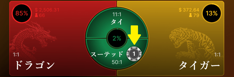 ドラゴンタイガーのスーテッドタイへベットする画像