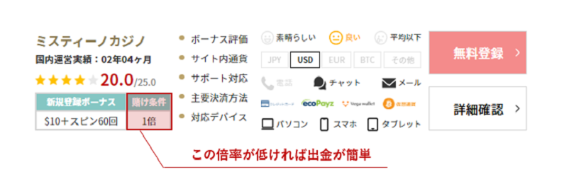 オンラインカジノの登録ボーナスの賭け条件
