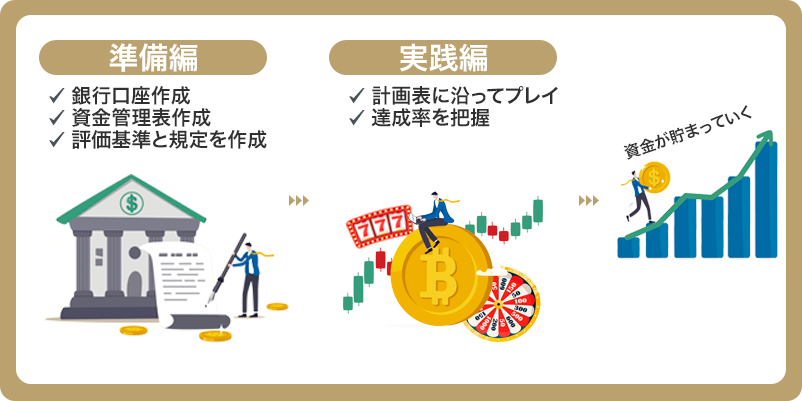 資金管理の準備編と実践編のポイントが記載されたイラスト