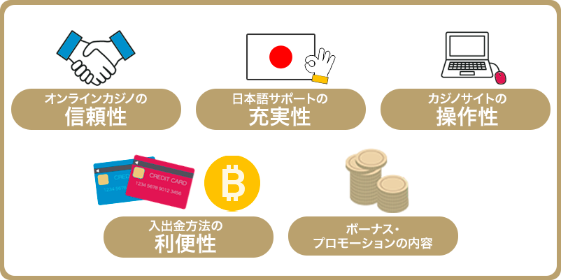 オンラインカジノの選び方のポイントをまとめたオリジナル画像
