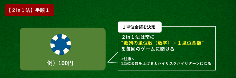 2in1方の使い方の手順1の解説画像
