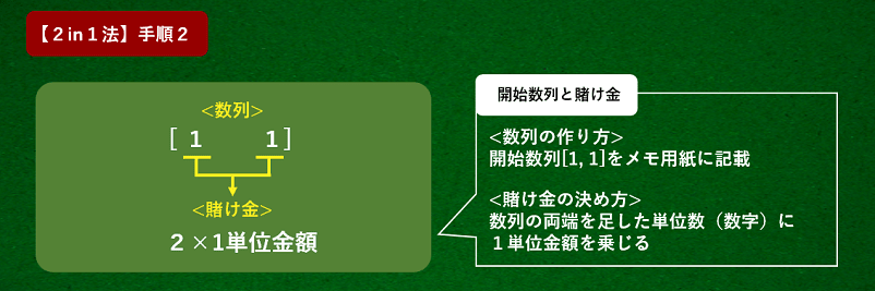 2in1方の使い方の手順2の解説画像