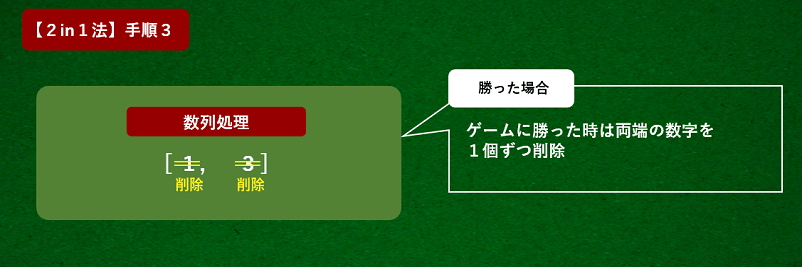 2in1方の使い方の手順3の解説画像