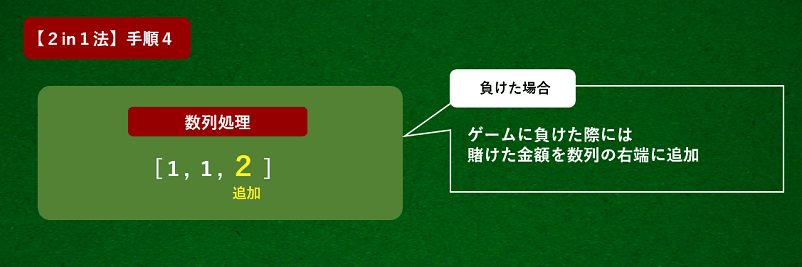 2in1方の使い方の手順4の解説画像