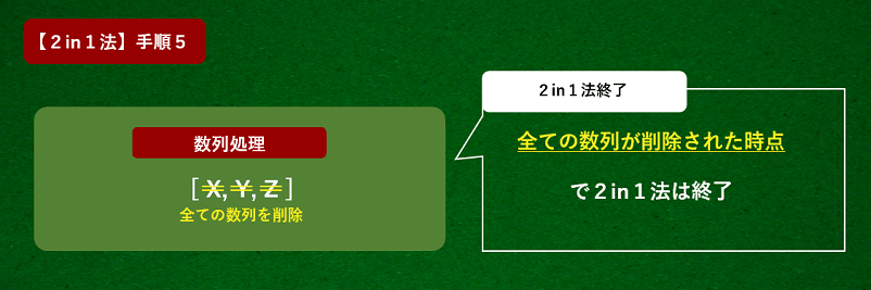 2in1方の使い方の手順5の解説画像