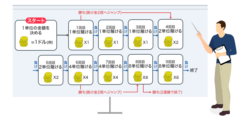 31システム法の使い方をまとめた図解