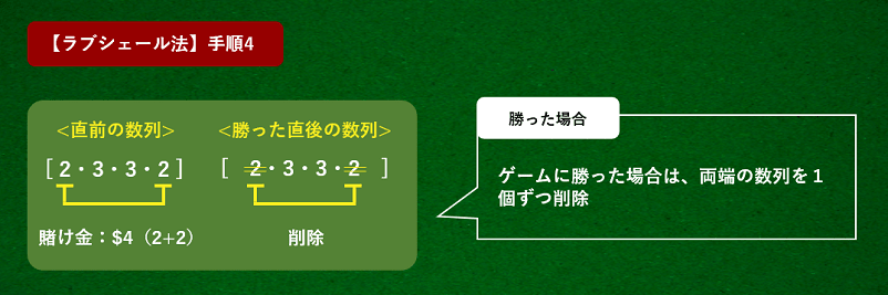 ラブシェール法の買った場合の数列の両端を削除する解説画像