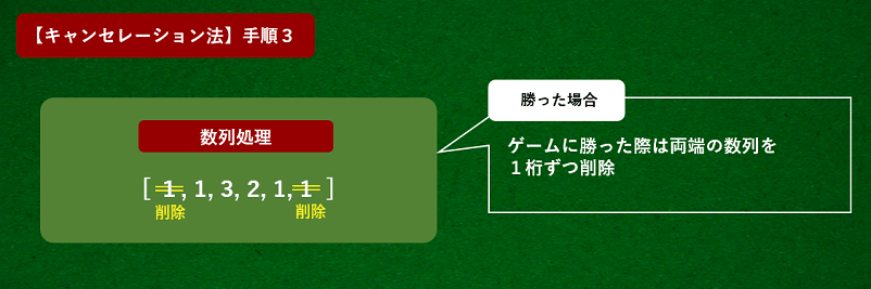 キャンセレーション法の使い方の勝てば両端の数列を削除する画像
