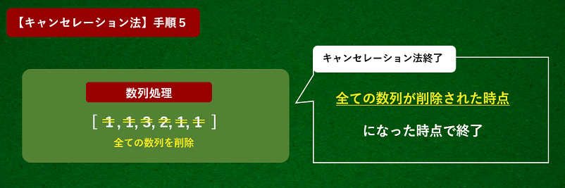 キャンセレーション法の使い方の全ての数列が消えたら目標金額を達成する画像