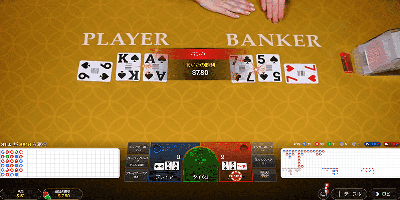 バカラで4ドルをバンカーに賭け、7.8ドル勝利した画面