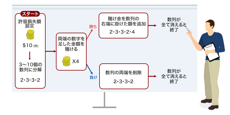 逆ラブシェール法の図解