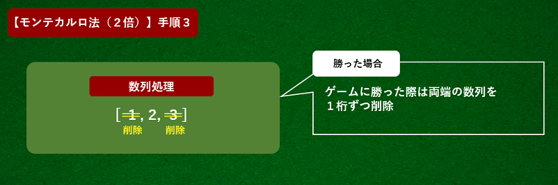 モンテカルロ法で勝った場合の数列処理の説明画像