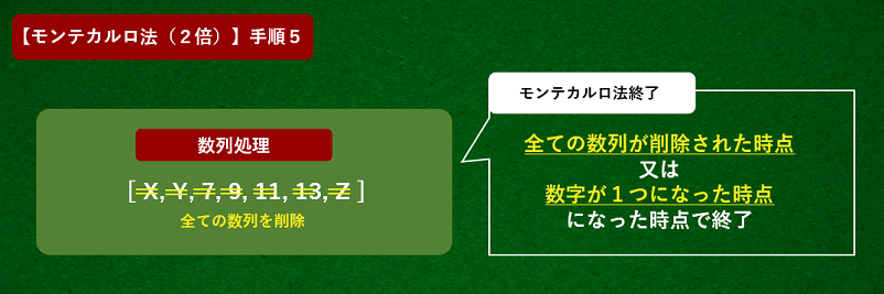 モンテカルロ法終了画像