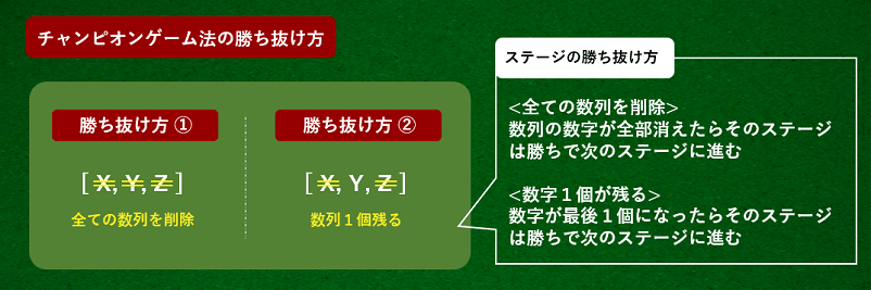 チャンピオンゲーム法の勝ち抜け方画像