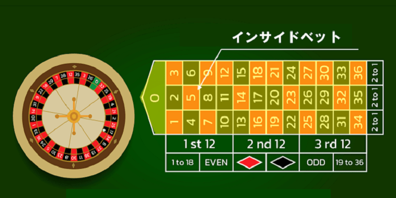 ルーレットのインサイドベットエリアの画像
