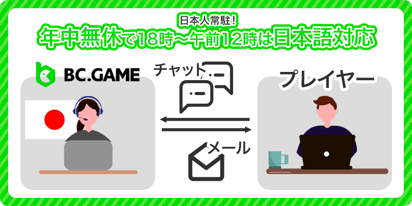 BC.GAMEのサポート対応画像