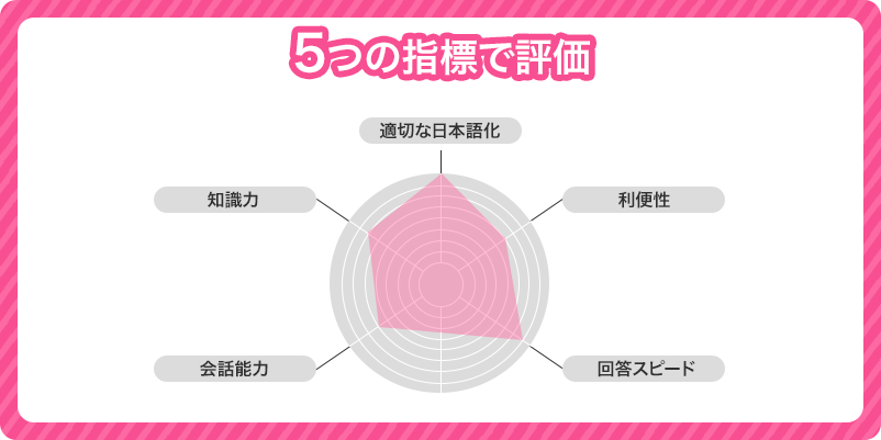 オンラインカジノの日本語サポートの評価指標５つ