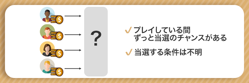 ミステリージャックポットの仕組みを説明した図解