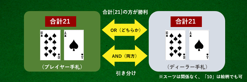 勝敗が決まるパターンの説明画像