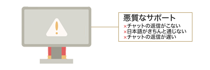 パソコンと悪質なサポート例が記載されたイラスト