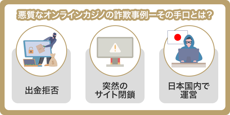 オンラインカジノの詐欺事例の手法例を記載したイラスト