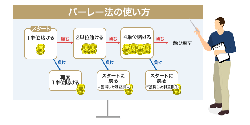 パーレー法 (Parley)
