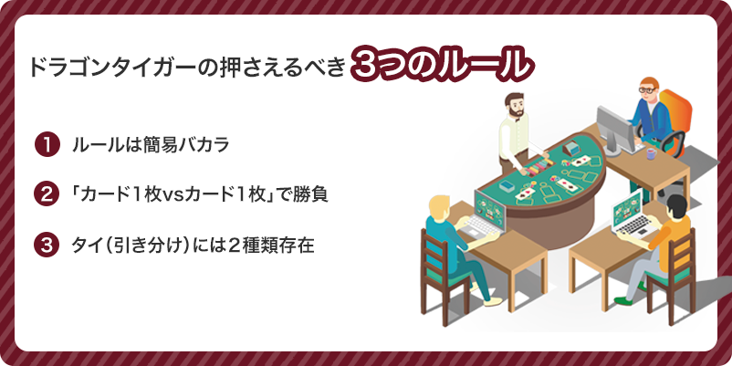 ドラゴンタイガーのルールの図解