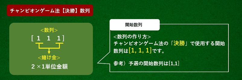 チャンピオンゲーム法決勝数列の画像