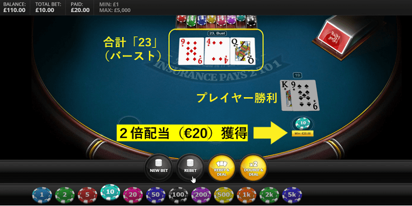 プレイヤーが勝利した場合の説明が記載されたプレイ画面