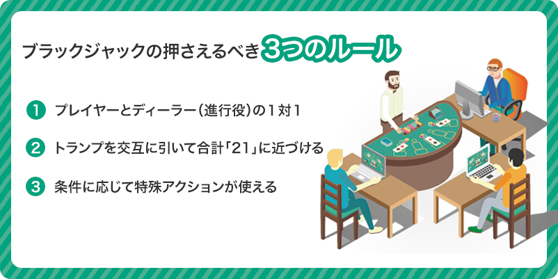 ブラックジャックのルールを３つにまとめた画像