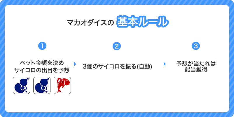 マカオダイスの基本ルール図解