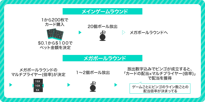 メガボールのルールをまとめた画像