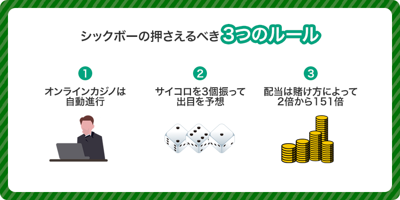 シックボーのルールを３つにまとめた画像