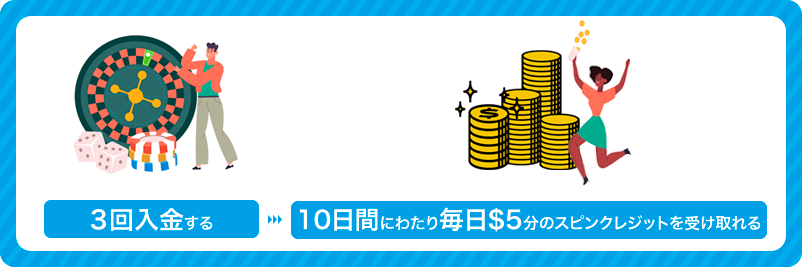 ベラジョンカジノの10日間スピンクレジットの画像